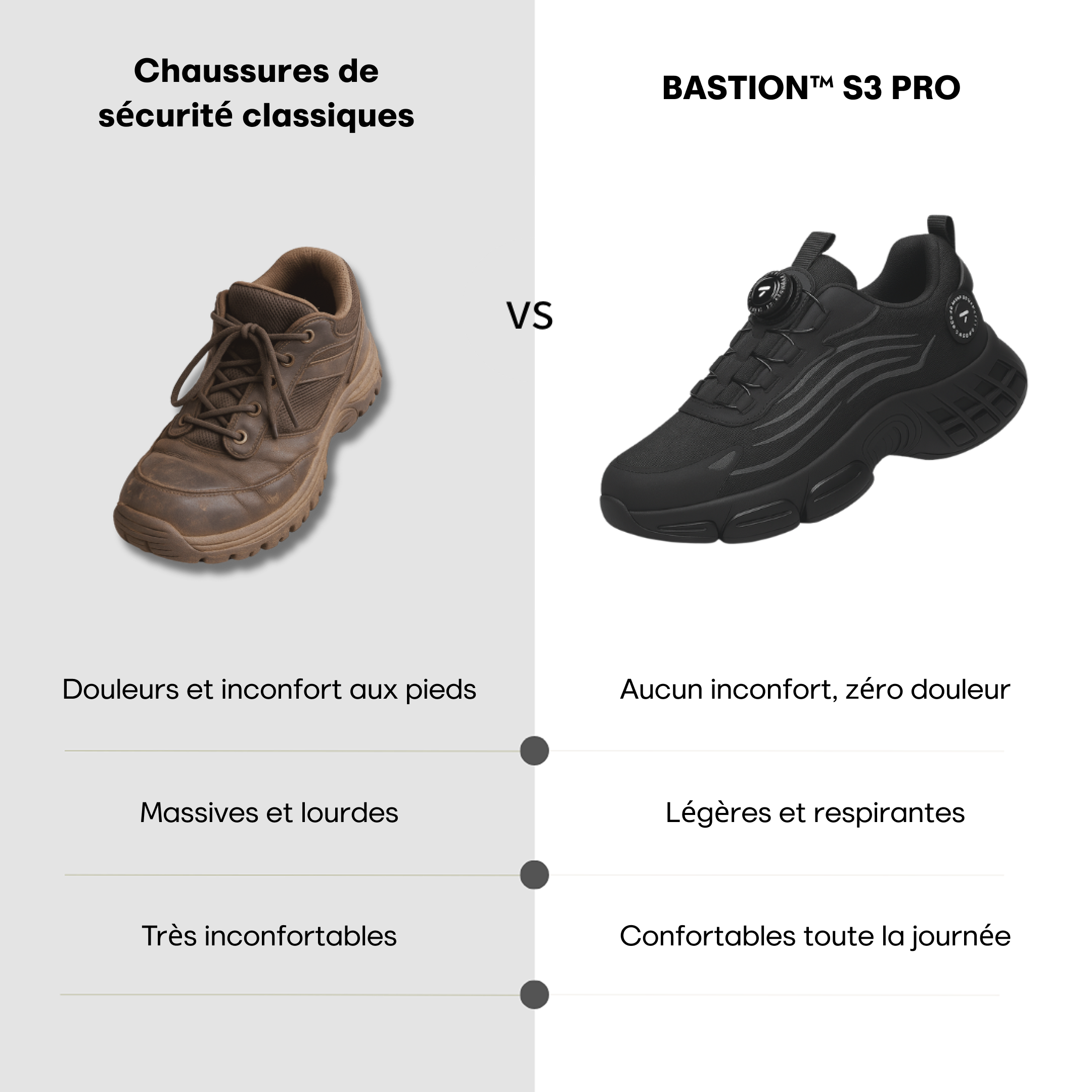 BASTION® S3 Pro : Conçu pour la sécurité & le confort tout au long de la journée
