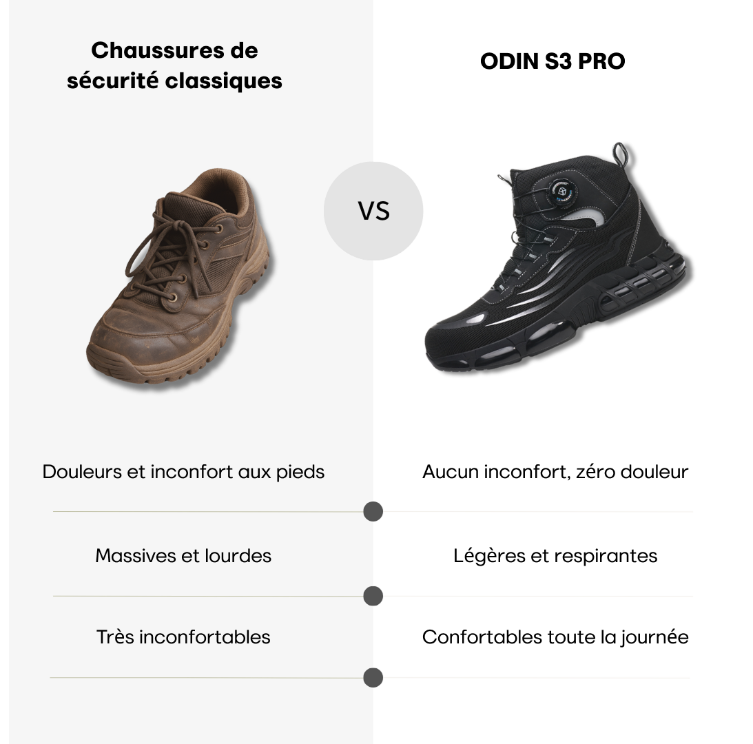 ODIN® S3 Pro : Protection maximale, confort & endurance dans chaque mission