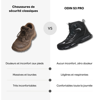 ODIN® S3 Pro : Protection maximale, confort et endurance dans chaque mission