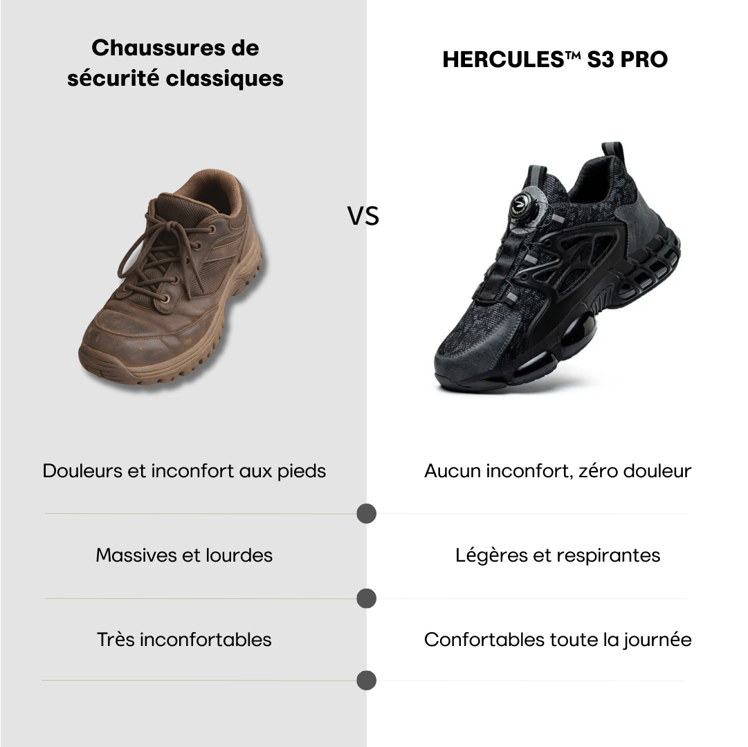 HERCULES® S3 Pro : Force robuste et design urbain
